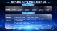 合用于人工智能范畴语料库的扶植、使办理、测